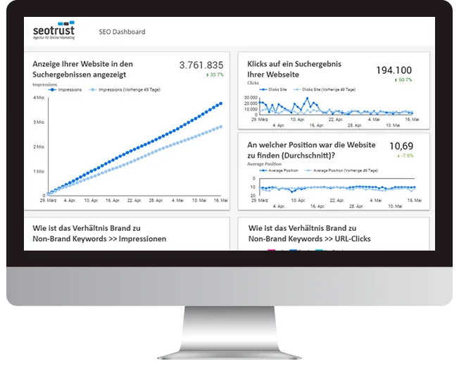 SEO Dashboard